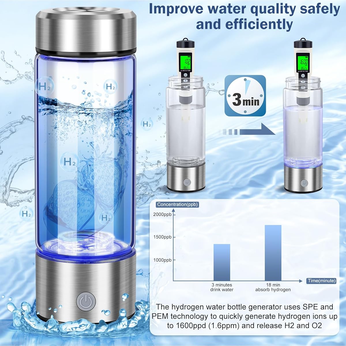 Upgraded Hydrogen Water Bottle, Hydrogen Water Generator with Advanced SPE PEM Technology,