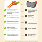 Cervical Neck & Back Relief Pillow