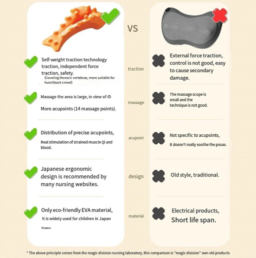 Cervical Neck & Back Relief Pillow