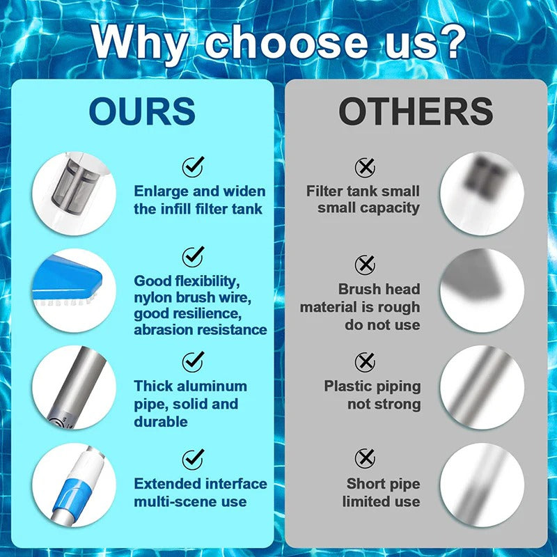 Cordless 3-in-1 Rechargeable Pool Vacuum – Compact, Versatile Cleaning for Spas, Hot Tubs & Pools