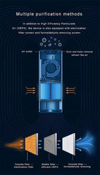 Advanced Car Air Purifier With HEPA Filter