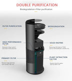 Advanced Car Air Purifier With HEPA Filter